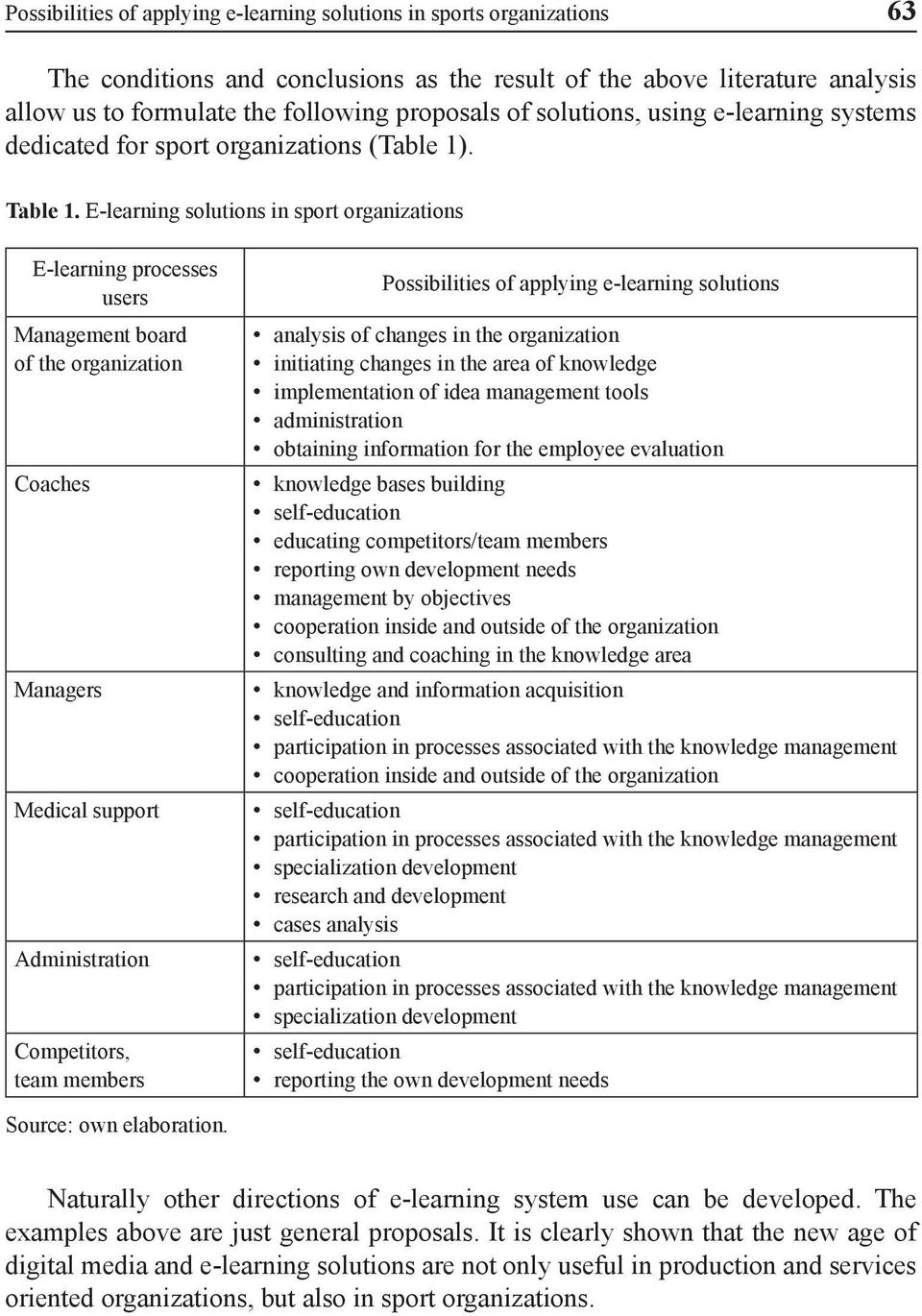 E-learning solutions in sport organizations E-learning processes users Management board of the organization Coaches Managers Medical support Administration Competitors, team members Possibilities of