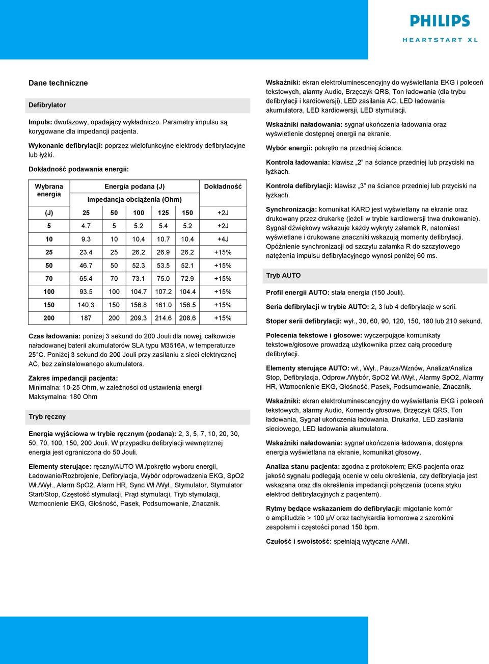 Dokładność podawania energii: Wybrana energia Energia podana (J) Impedancja obciążenia (Ohm) Dokładność (J) 25 50 100 125 150 +2J 5 4.7 5 5.2 5.4 5.2 +2J 10 9.3 10 10.4 10.7 10.4 +4J 25 23.4 25 26.