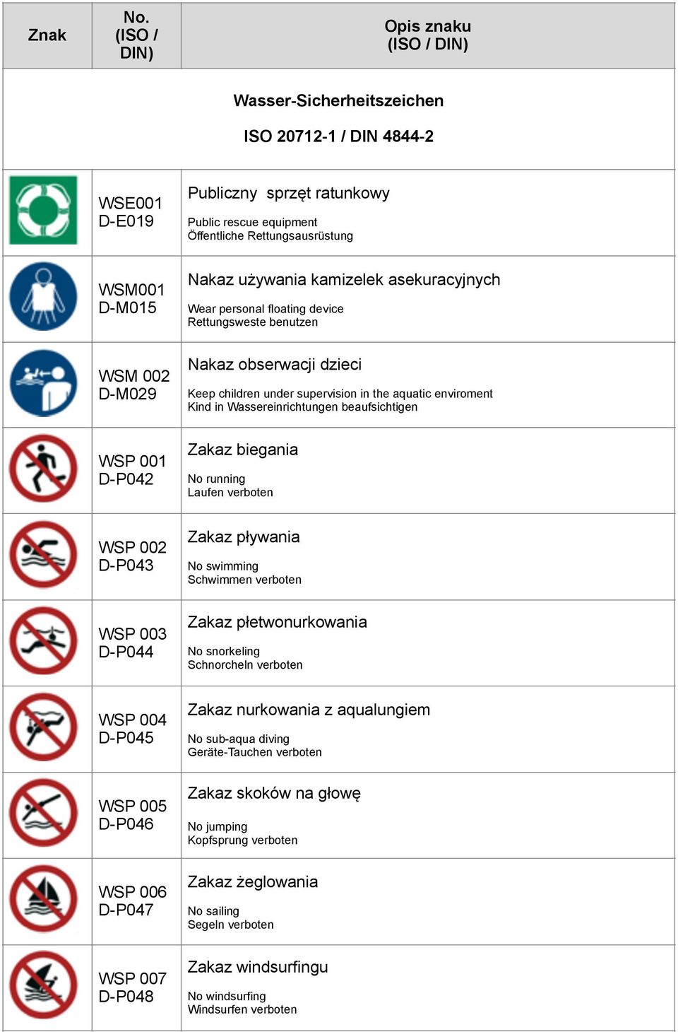 verboten WSP 002 D-P043 Zakaz pływania No swimming Schwimmen verboten WSP 003 D-P044 Zakaz płetwonurkowania No snorkeling Schnorcheln verboten WSP 004 D-P045 Zakaz nurkowania z aqualungiem No