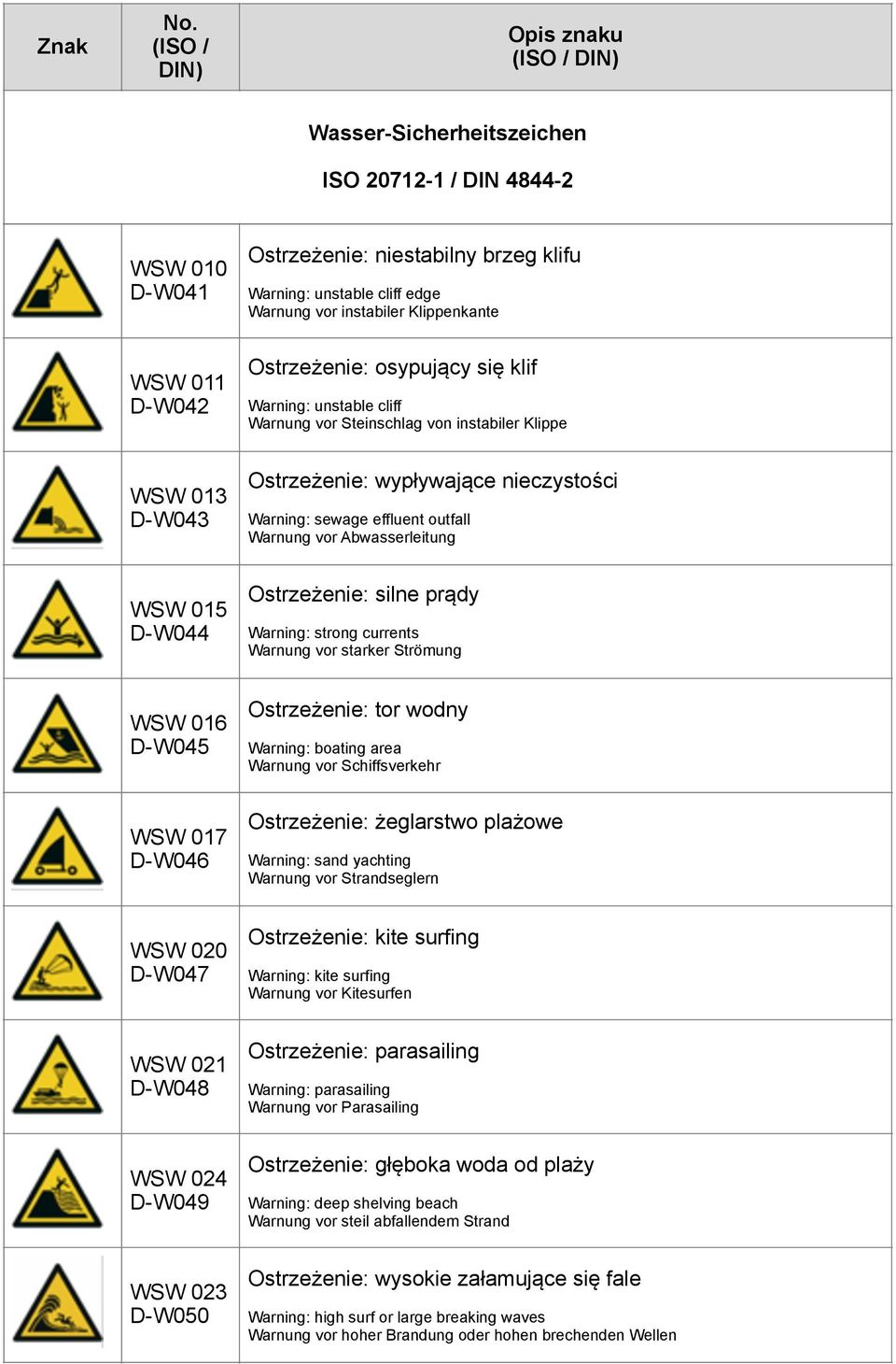 020 D-W047 WSW 021 D-W048 WSW 024 D-W049 WSW 023 D-W050 Ostrzeżenie: silne prądy Warning: strong currents Warnung vor starker Strömung Ostrzeżenie: tor wodny Warning: boating area Warnung vor