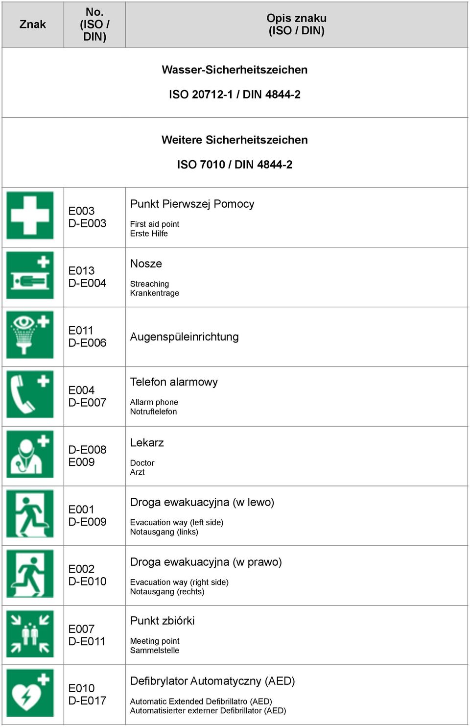 E010 D-E017 Droga ewakuacyjna (w lewo) Evacuation way (left side) Notausgang (links) Droga ewakuacyjna (w prawo) Evacuation way (right side) Notausgang