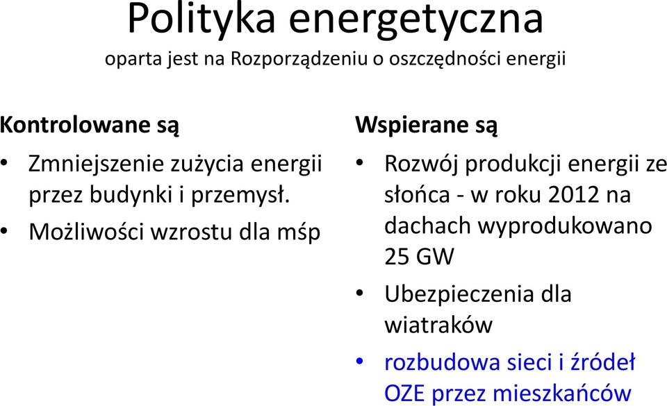 Możliwości wzrostu dla mśp Wspierane są Rozwój produkcji energii ze słońca - w roku