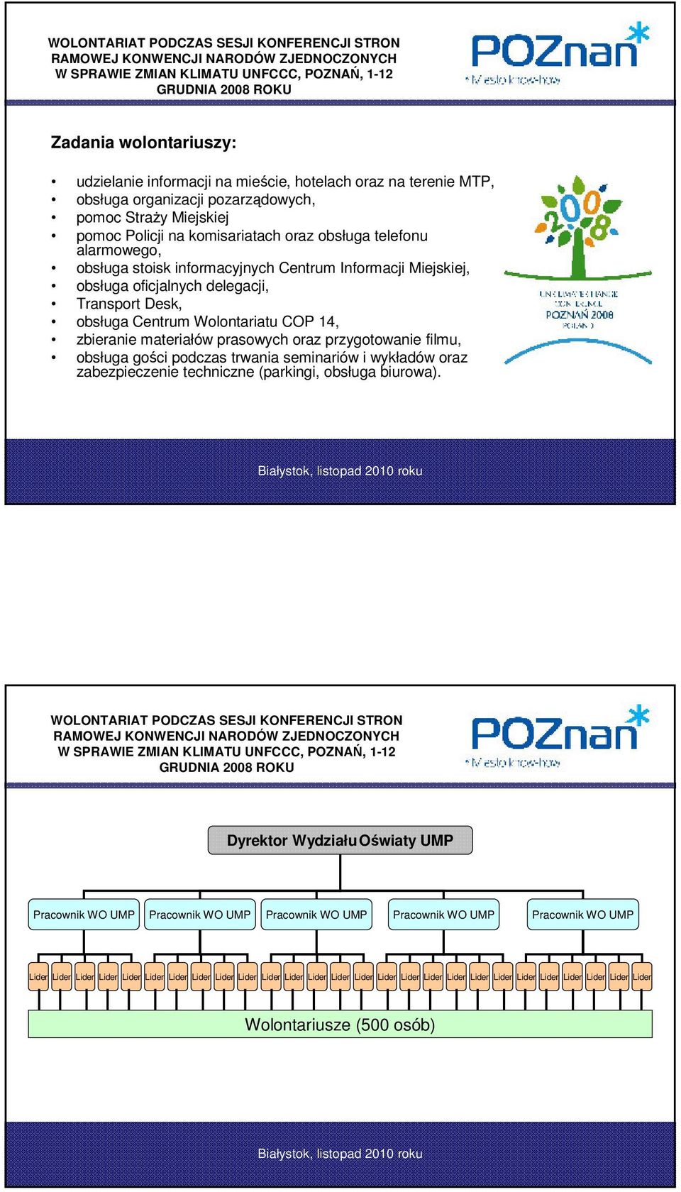 Informacji Miejskiej, obsługa oficjalnych delegacji, Transport Desk, obsługa Centrum Wolontariatu COP 14, zbieranie materiałów prasowych oraz przygotowanie filmu, obsługa gości podczas trwania