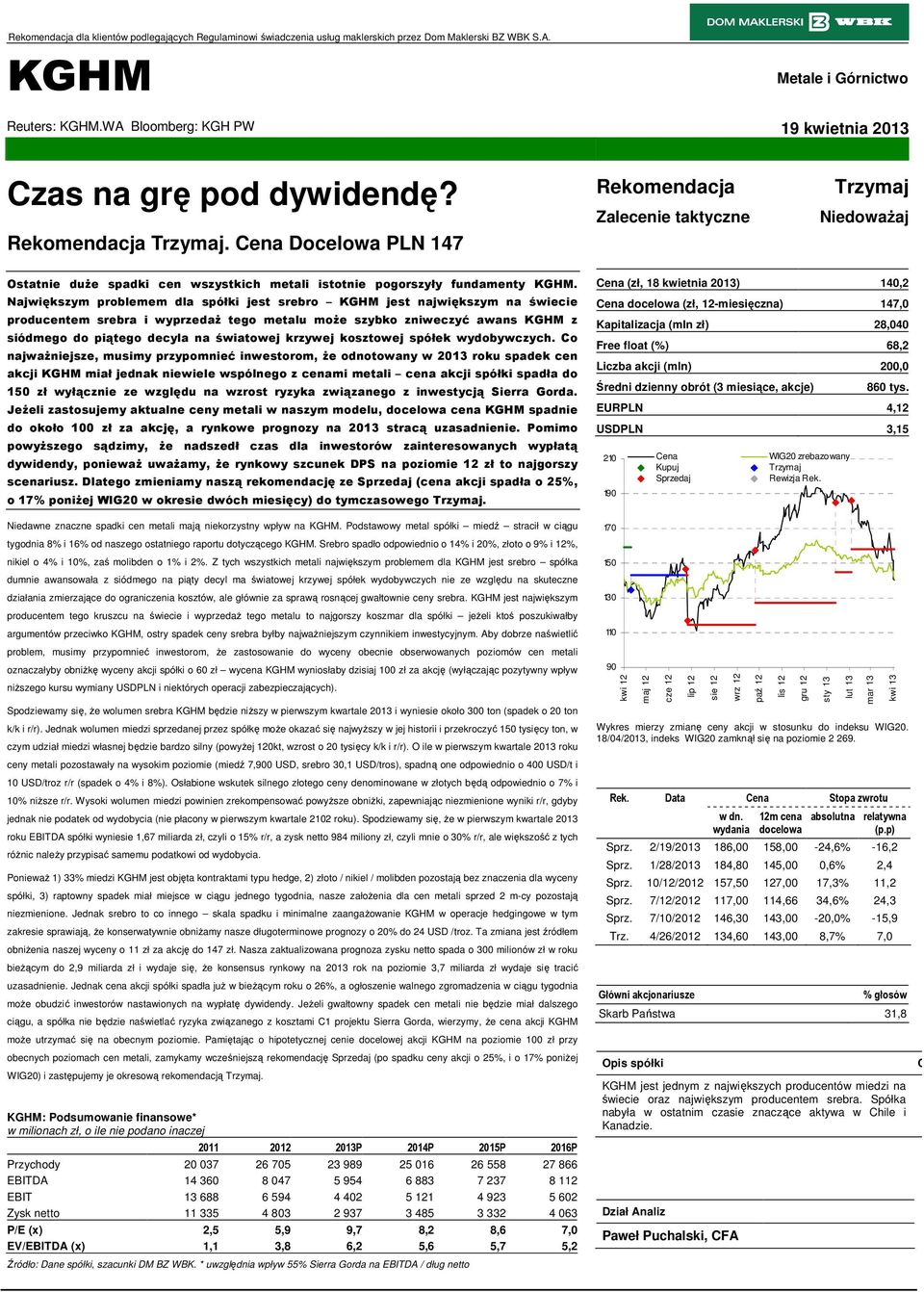 Cena Docelowa PLN 147 Rekomendacja Zalecenie taktyczne Trzymaj NiedowaŜaj Ostatnie duŝe spadki cen wszystkich metali istotnie pogorszyły fundamenty KGHM.