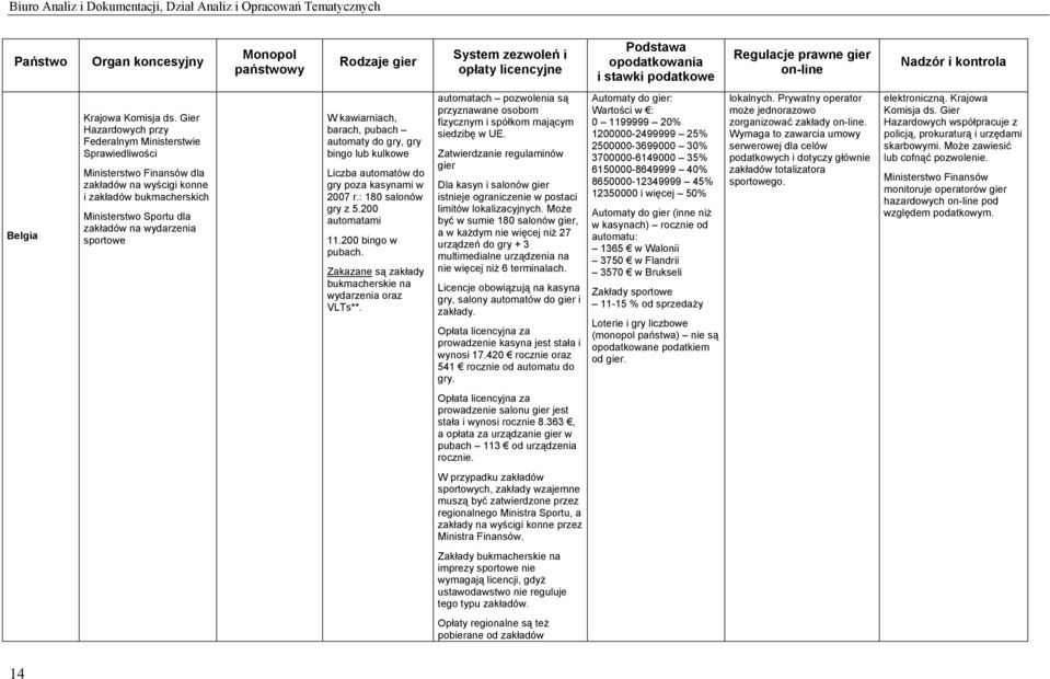 Gier Hazardowych przy Federalnym Ministerstwie Sprawiedliwości Ministerstwo Finansów dla zakładów na wyścigi konne i zakładów bukmacherskich Ministerstwo Sportu dla zakładów na wydarzenia sportowe W