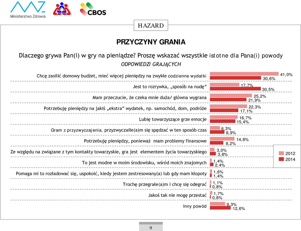 że czeka mnie duża/ główna wygrana Potrzebuję pieniędzy na jakiś ekstra wydatek, np.