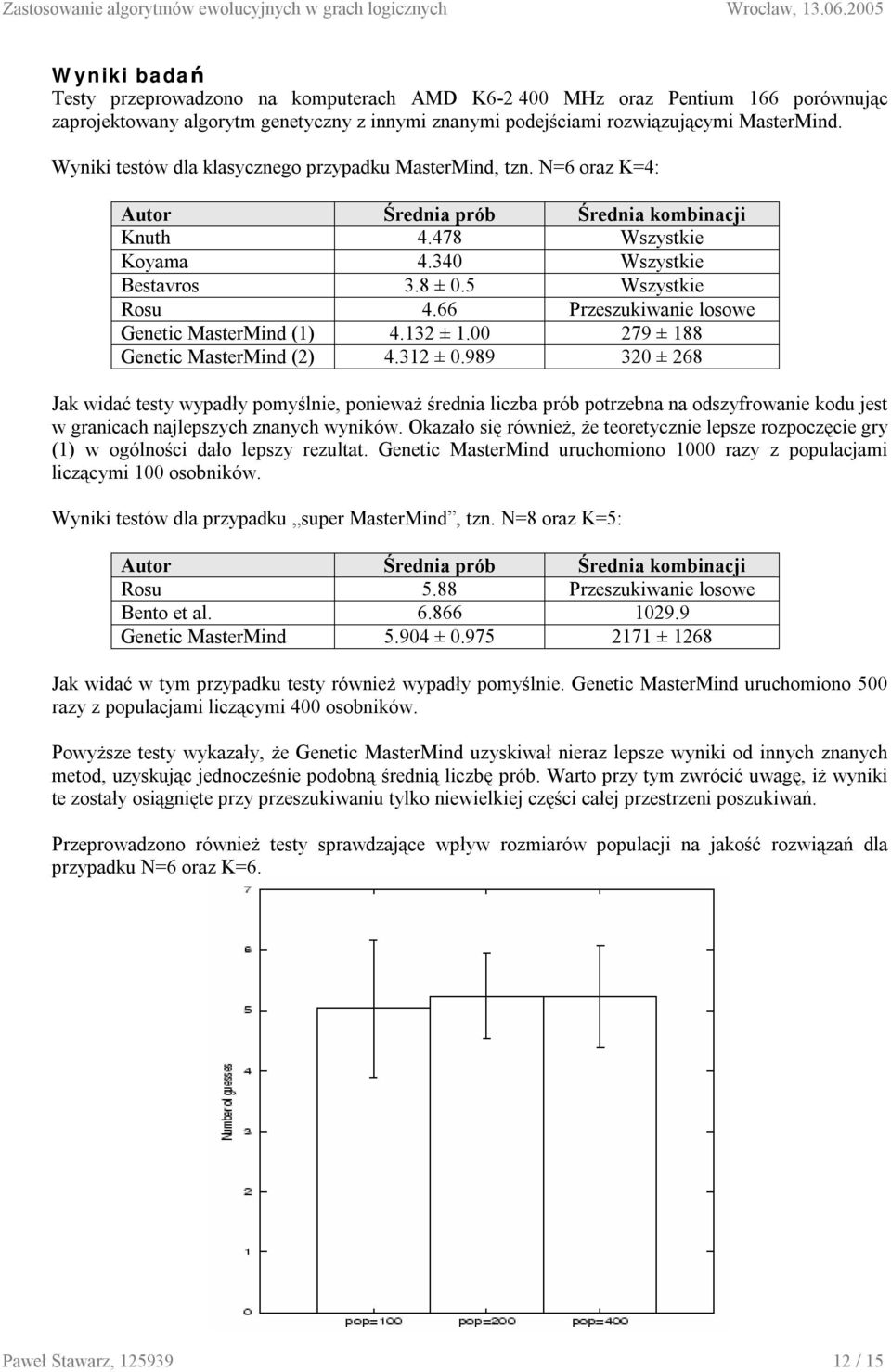 66 Przeszukiwanie losowe Genetic MasterMind (1) 4.132 ± 1.00 279 ± 188 Genetic MasterMind (2) 4.312 ± 0.