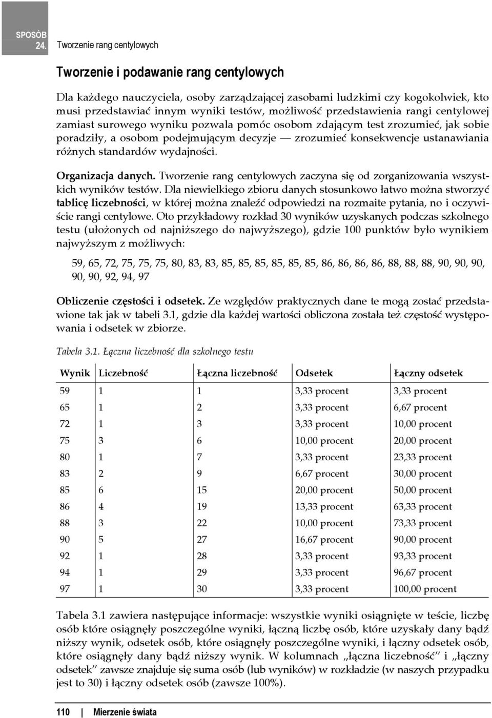 różnych standardów wydajności. Organizacja danych. Tworzenie rang centylowych zaczyna się od zorganizowania wszystkich wyników testów.