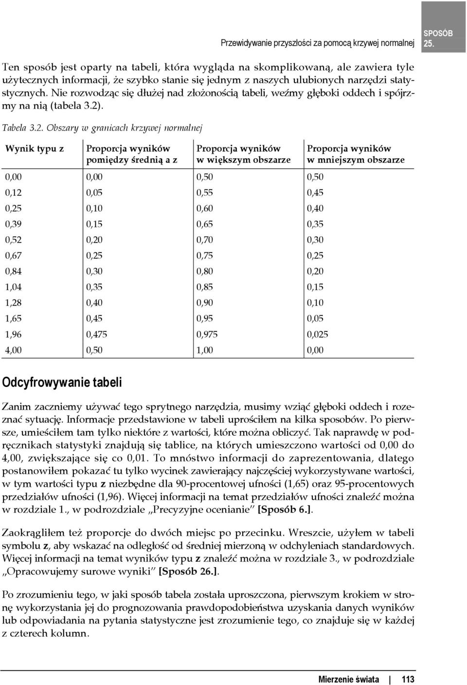 Nie rozwodząc się dłużej nad złożonością tabeli, weźmy głęboki oddech i spójrzmy na nią (tabela 3.2)