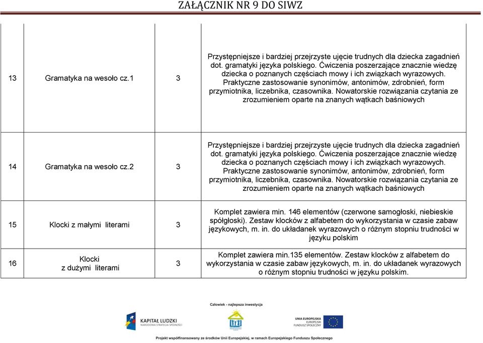 Praktyczne zastosowanie synonimów, antonimów, zdrobnień, form przymiotnika, liczebnika, czasownika.