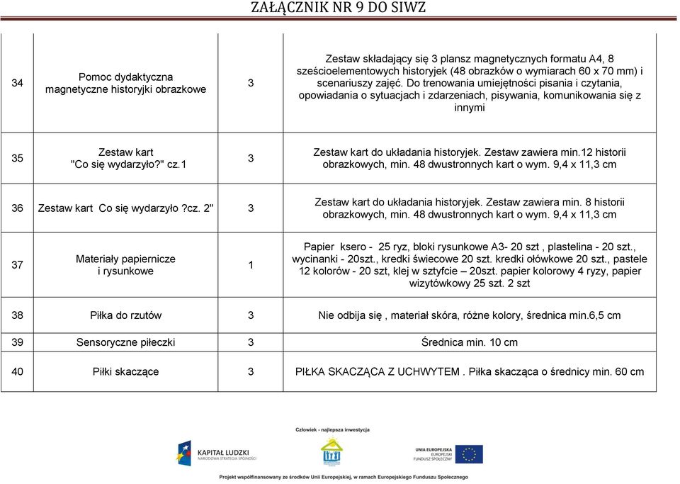 1 3 Zestaw kart do układania historyjek. Zestaw zawiera min.12 historii obrazkowych, min. 48 dwustronnych kart o wym. 9,4 x 11,3 cm 36 Zestaw kart Co się wydarzyło?cz.