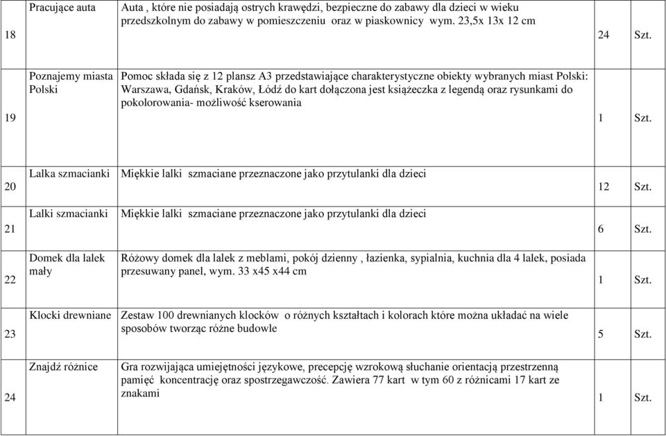 oraz rysunkami do pokolorowania- możliwość kserowania 20 Lalka szmacianki Miękkie lalki szmaciane przeznaczone jako przytulanki dla dzieci 1 21 Lalki szmacianki Miękkie lalki szmaciane przeznaczone