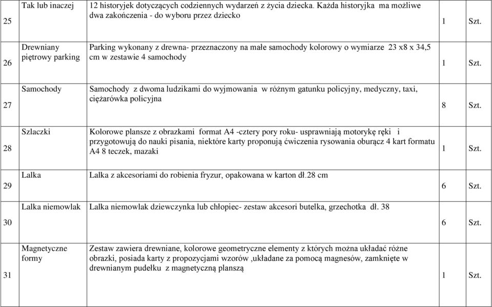 zestawie 4 samochody 27 Samochody Samochody z dwoma ludzikami do wyjmowania w różnym gatunku policyjny, medyczny, taxi, ciężarówka policyjna 8 Szt.