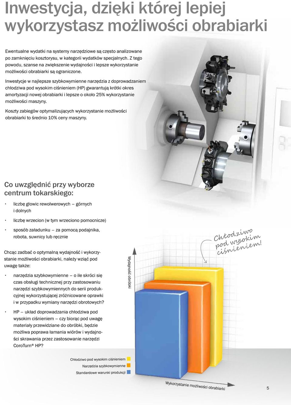 Inwestycje w najlepsze szybkowymienne narzędzia z doprowadzaniem chłodziwa pod wysokim ciśnieniem (HP) gwarantują krótki okres amortyzacji nowej obrabiarki i lepsze o około 25% wykorzystanie