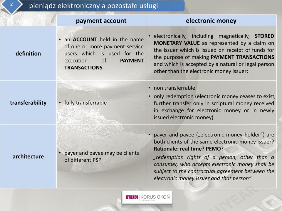 and which is accepted by a natural or legal person other than the electronic money issuer; transferability fully transferrable non transferrable only redemption (electronic money ceases to exist,