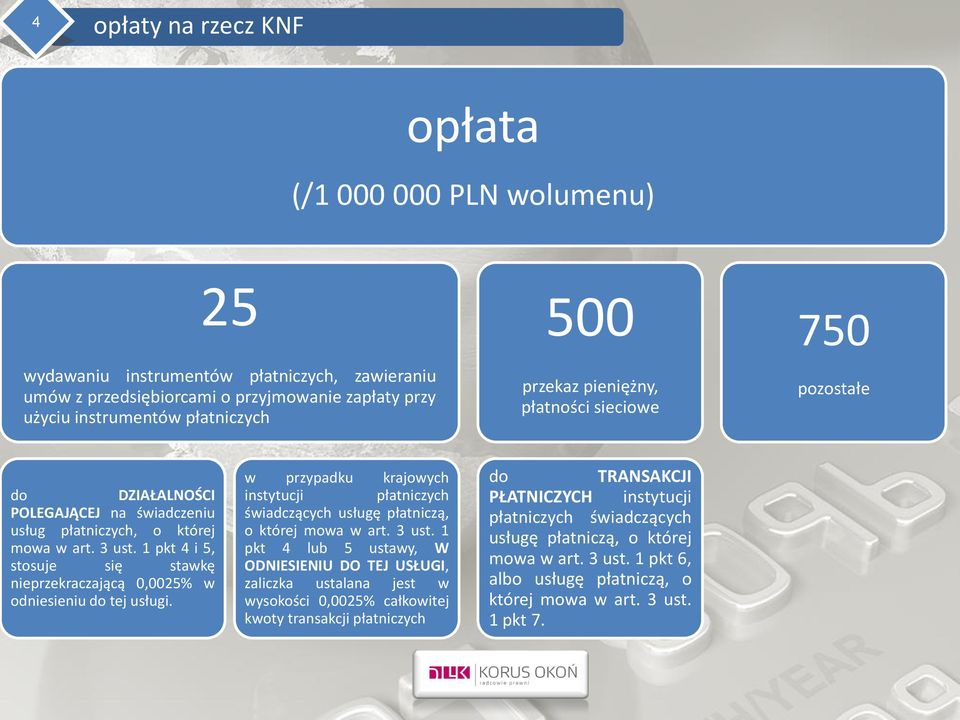 1 pkt 4 i 5, stosuje się stawkę nieprzekraczającą 0,0025% w odniesieniu do tej usługi. w przypadku krajowych instytucji płatniczych świadczących usługę płatniczą, o której mowa w art. 3 ust.