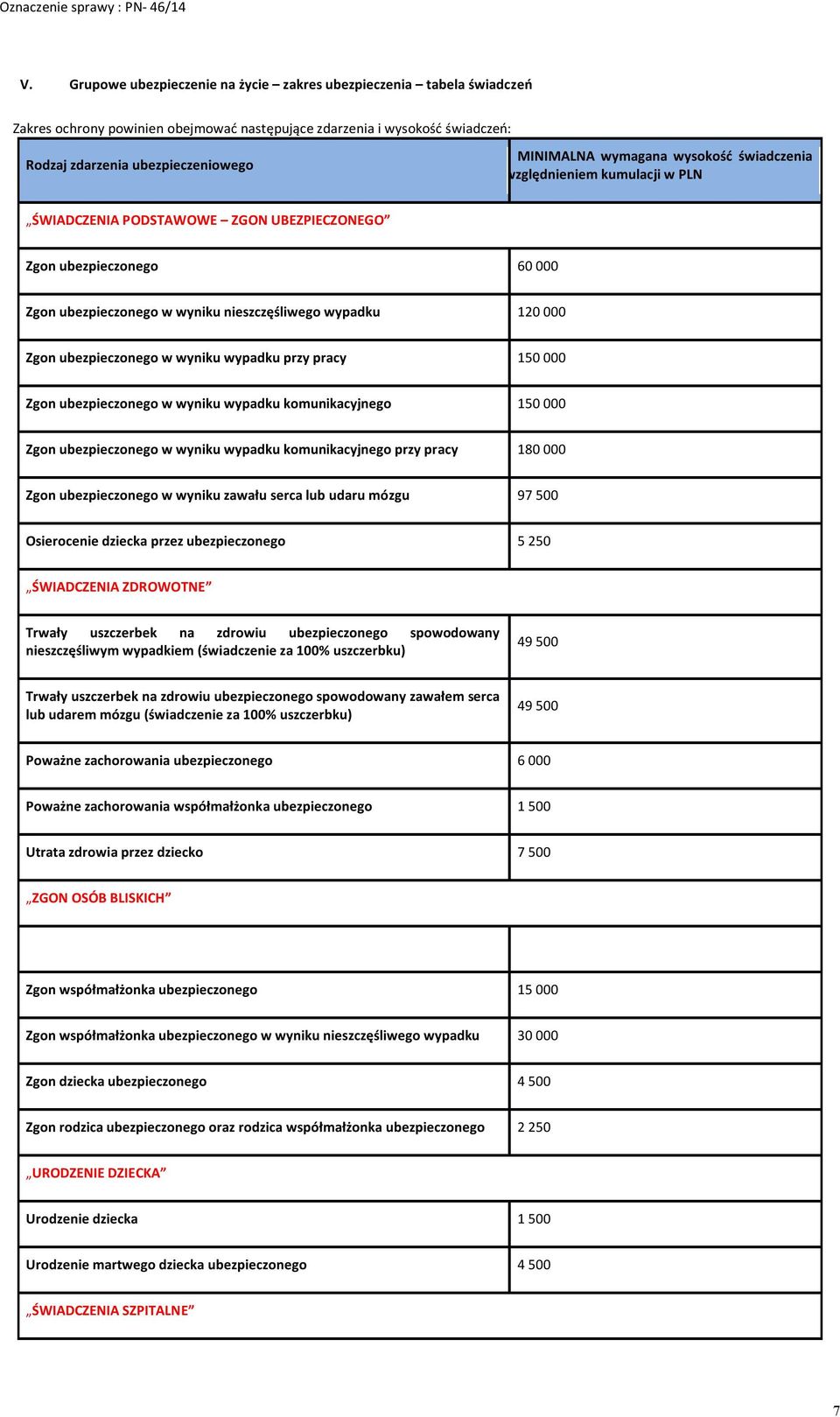 wypadku przy pracy 150 000 Zgn ubezpieczneg w wyniku wypadku kmunikacyjneg 150 000 Zgn ubezpieczneg w wyniku wypadku kmunikacyjneg przy pracy 180 000 Zgn ubezpieczneg w wyniku zawału serca lub udaru