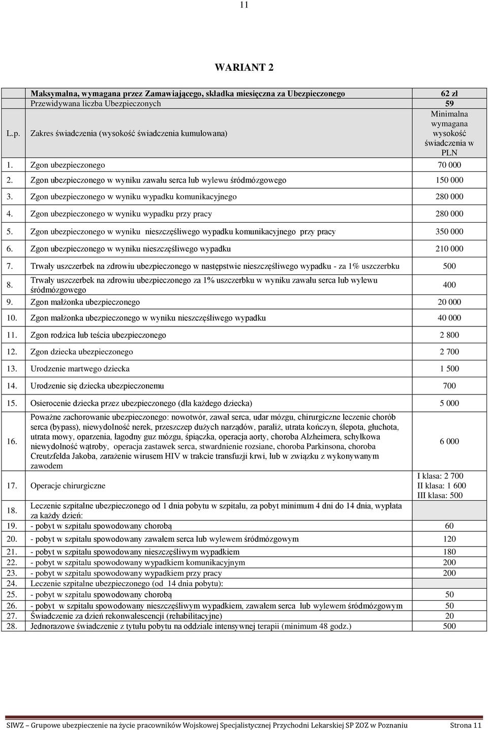 Zgon ubezpieczonego w wyniku wypadku przy pracy 280 000 5. Zgon ubezpieczonego w wyniku nieszczęśliwego wypadku komunikacyjnego przy pracy 350 000 6.