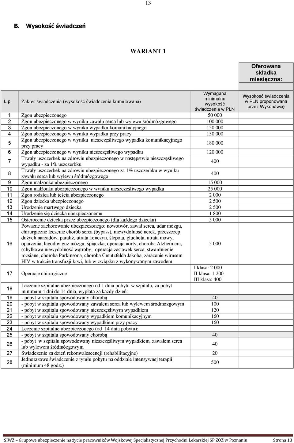 100 000 3 Zgon ubezpieczonego w wyniku wypadku komunikacyjnego 150 000 4 Zgon ubezpieczonego w wyniku wypadku przy pracy 150 000 5 Zgon ubezpieczonego w wyniku nieszczęśliwego wypadku komunikacyjnego