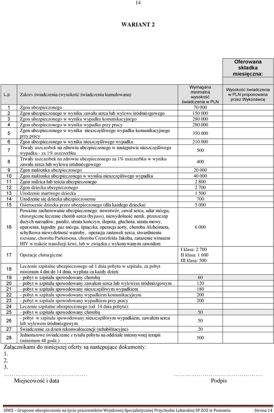 150 000 3 Zgon ubezpieczonego w wyniku wypadku komunikacyjnego 280 000 4 Zgon ubezpieczonego w wyniku wypadku przy pracy 280 000 5 Zgon ubezpieczonego w wyniku nieszczęśliwego wypadku komunikacyjnego