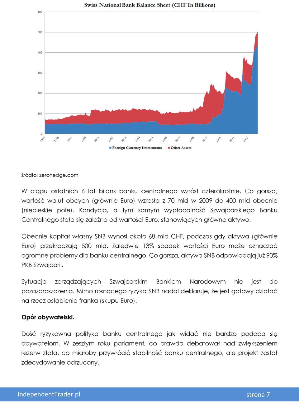 Kondycja, a tym samym wypłacalność Szwajcarskiego Banku Centralnego stała się zależna od wartości Euro, stanowiących główne aktywo.