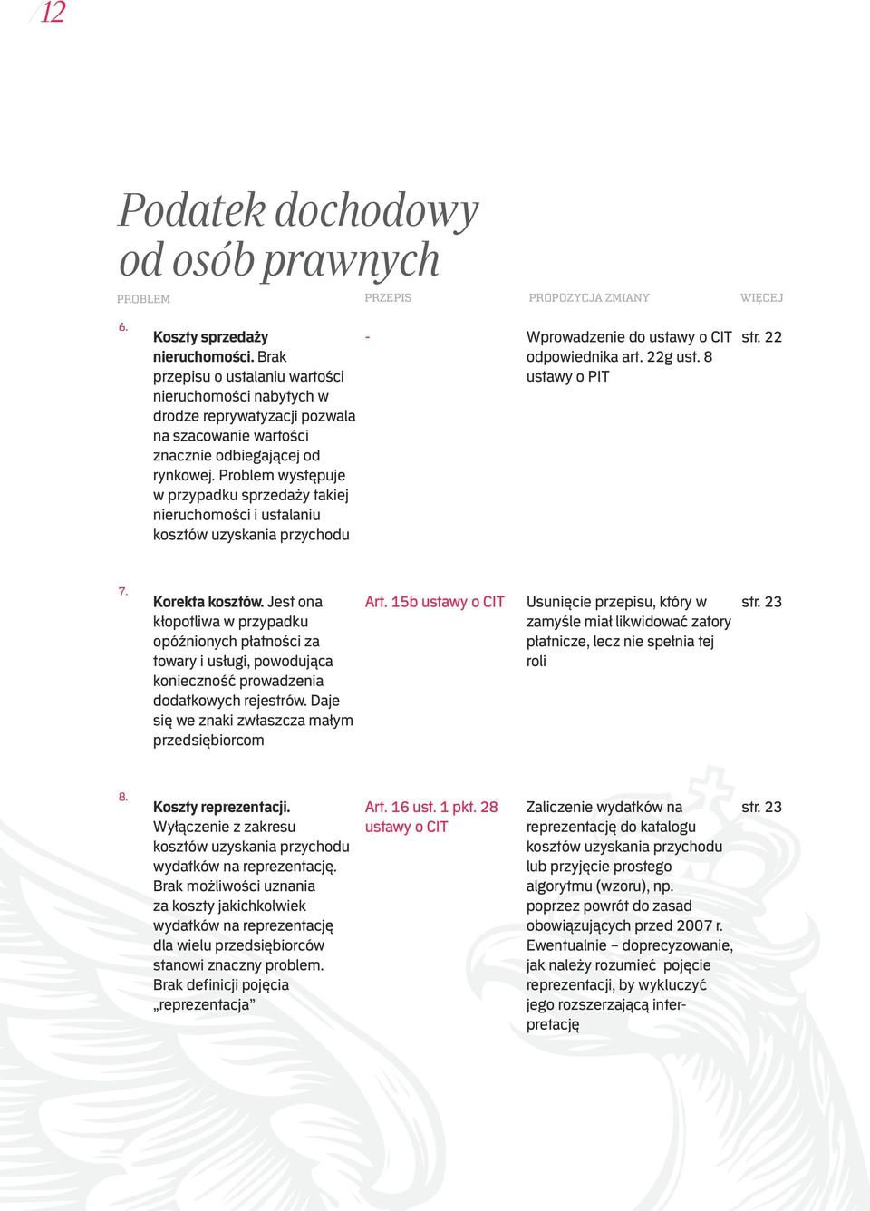 Problem występuje w przypadku sprzedaży takiej nieruchomości i ustalaniu kosztów uzyskania przychodu - Wprowadzenie do ustawy o CIT odpowiednika art. 22g ust. 8 ustawy o PIT str. 22 7.