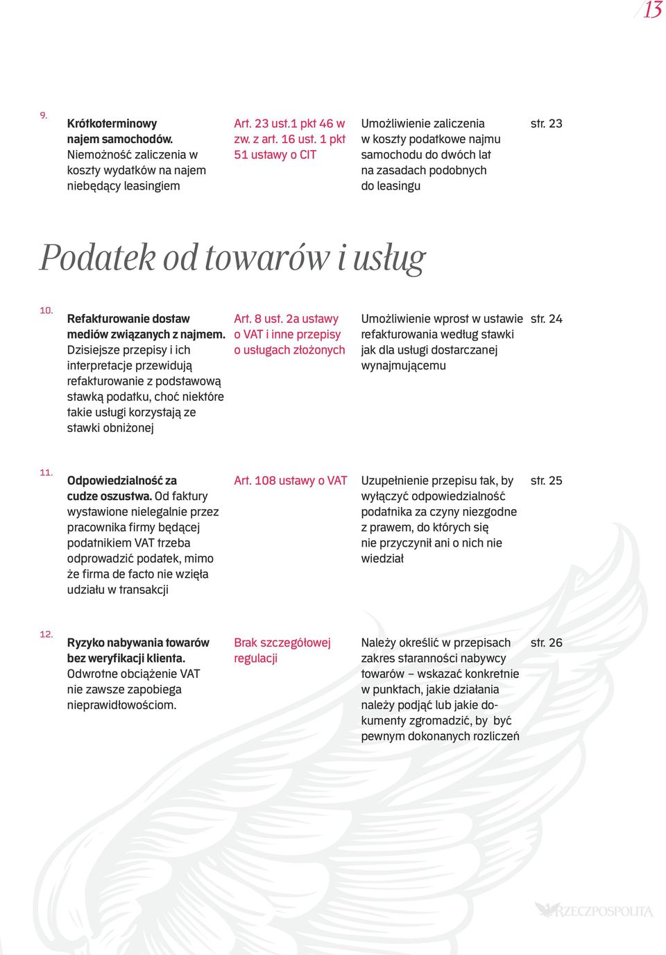 Refakturowanie dostaw mediów związanych z najmem.