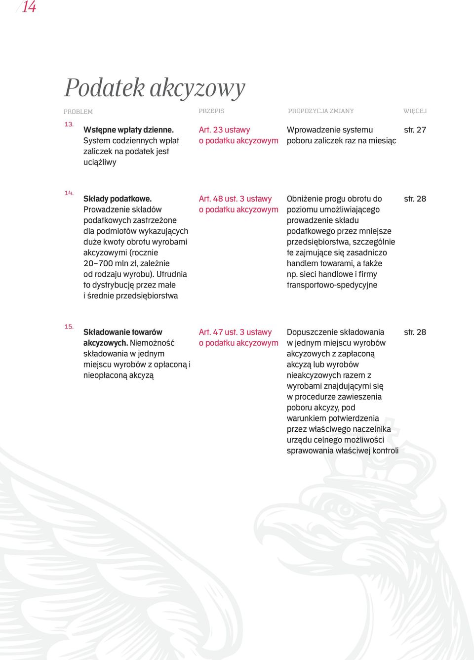 Prowadzenie składów podatkowych zastrzeżone dla podmiotów wykazujących duże kwoty obrotu wyrobami akcyzowymi (rocznie 20 700 mln zł, zależnie od rodzaju wyrobu).