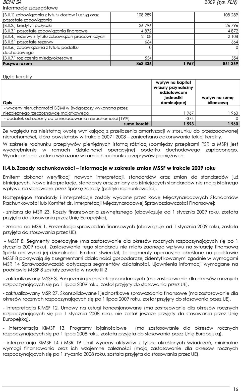 II.7.] rozliczenia międzyokresowe 554 554 Pasywa razem 863 336 1 967 861 369 Ujęte korekty wpływ na kapitał własny przynaleŝny udziałowcom jednostki dominującej wpływ na sumę bilansową Opis - wyceny