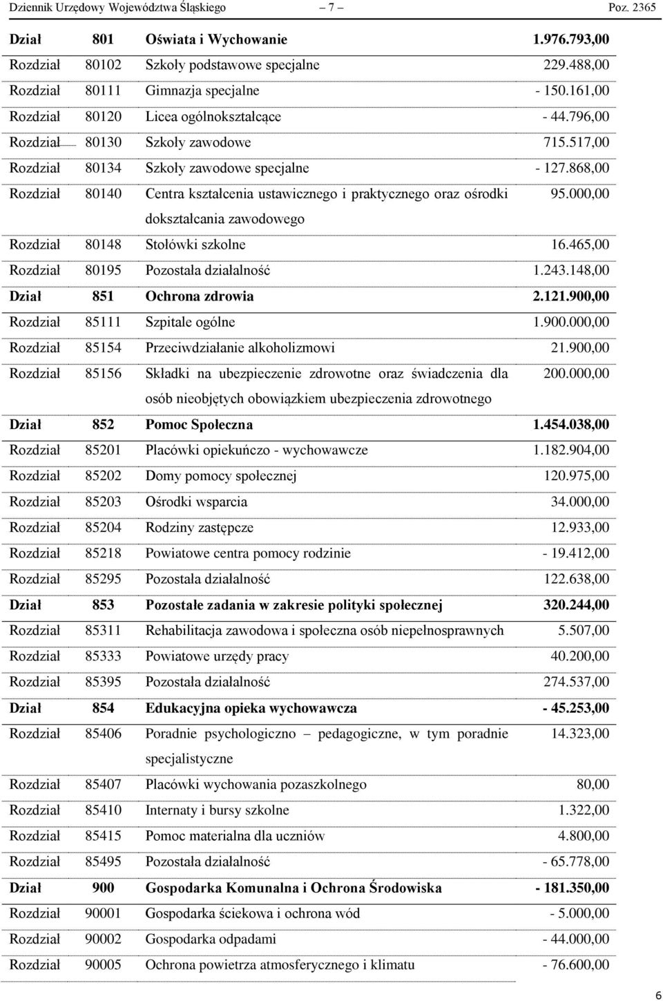 868,00 Rozdział 80140 Centra kształcenia ustawicznego i praktycznego oraz ośrodki 95.000,00 dokształcania zawodowego Rozdział 80148 Stołówki szkolne 16.465,00 Rozdział 80195 Pozostała działalność 1.