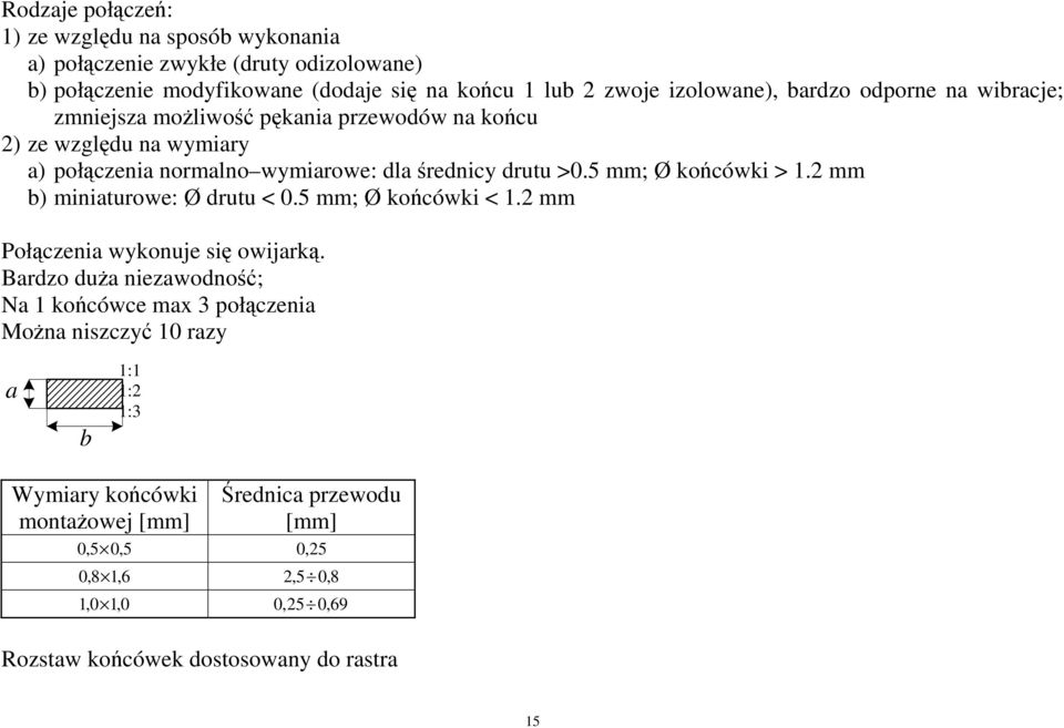 5 mm; Ø kocówki > 1.2 mm b) miniaturowe: Ø drutu < 0.5 mm; Ø kocówki < 1.2 mm Połczenia wykonuje si owijark.