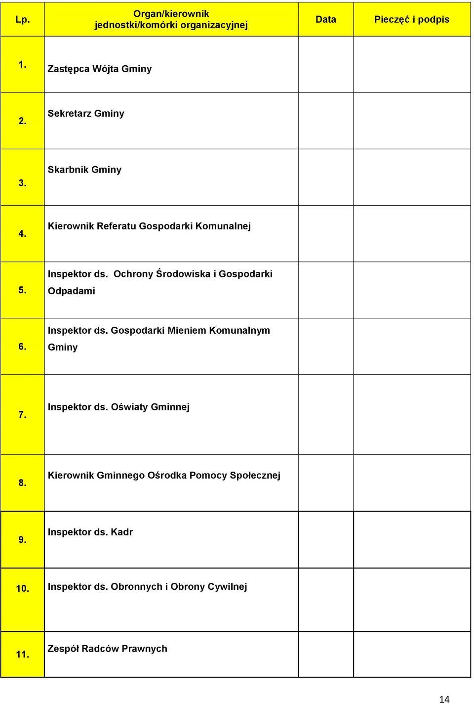 Ochrony Środowiska i Gospodarki 5. Odpadami Inspektor ds. Gospodarki Mieniem Komunalnym 6. Gminy 7. Inspektor ds. Oświaty Gminnej 8.