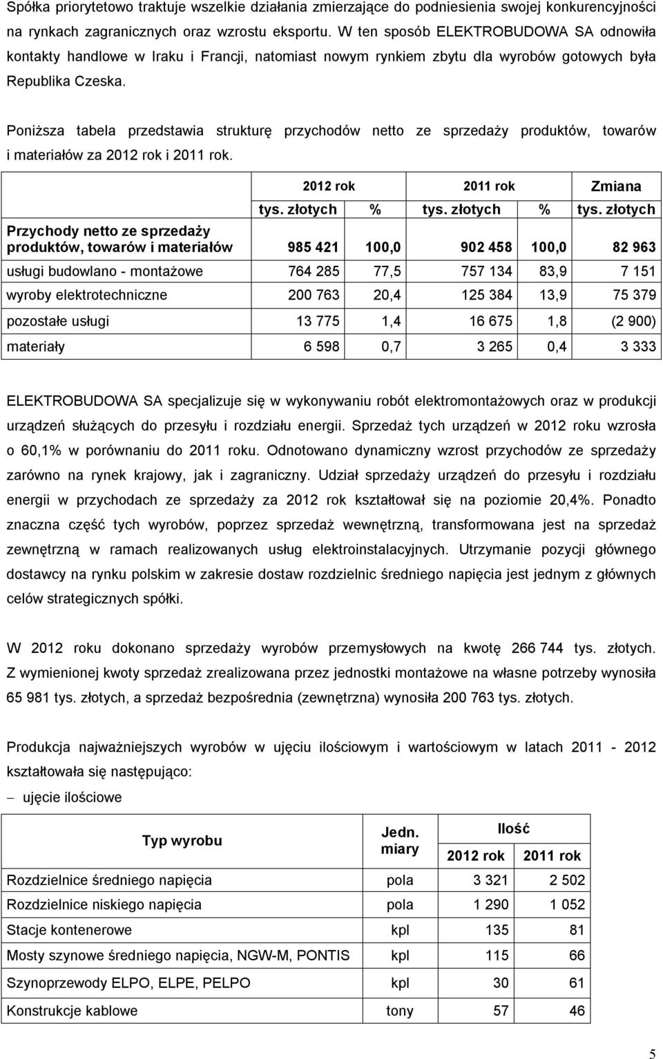Poniższa tabela przedstawia strukturę przychodów netto ze sprzedaży produktów, towarów i materiałów za 2012 rok i 2011 rok. 2012 rok 2011 rok Zmiana tys. złotych % tys.