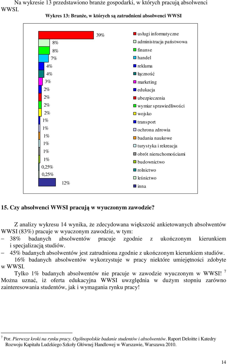 łączność marketing edukacja ubezpieczenia wymiar sprawiedliwości wojsko transport ochrona zdrowia badania naukowe turystyka i rekreacja obrót nieruchomościami budownictwo rolnictwo leśnictwo inna 15.