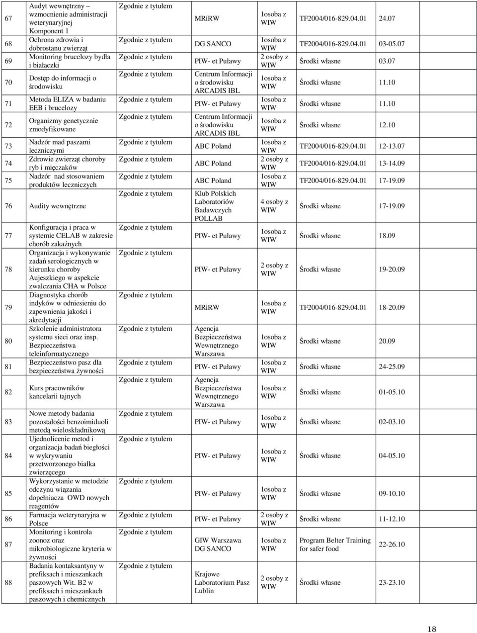 leczniczych 76 Audity wewnętrzne 77 78 79 80 81 82 83 84 85 86 87 88 Konfiguracja i praca w systemie CELAB w zakresie chorób zakaźnych Organizacja i wykonywanie zadań serologicznych w kierunku