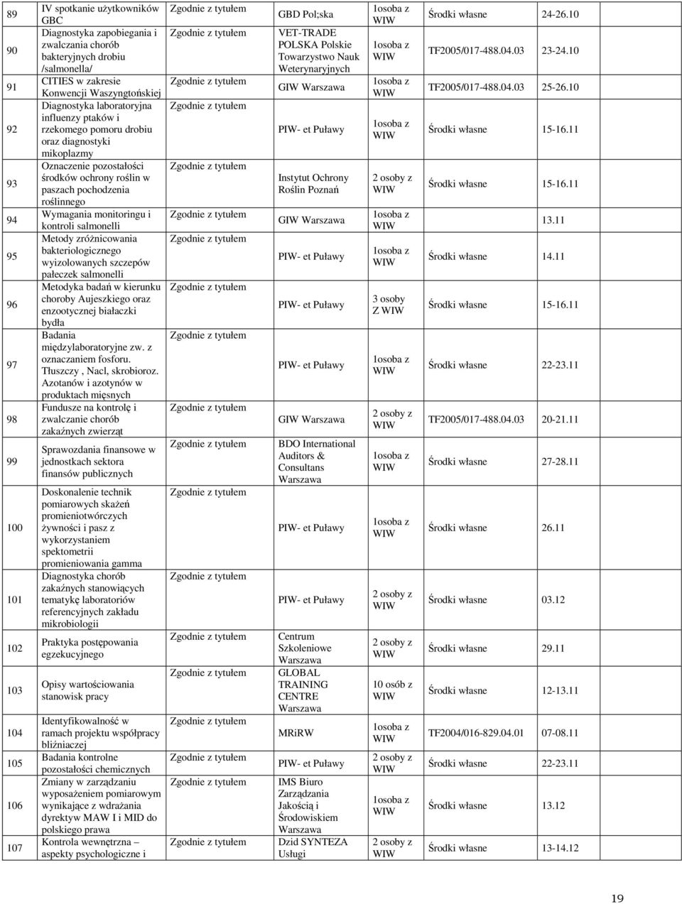 roślinnego Wymagania monitoringu i kontroli salmonelli Metody zróżnicowania bakteriologicznego wyizolowanych szczepów pałeczek salmonelli Metodyka badań w kierunku choroby Aujeszkiego oraz