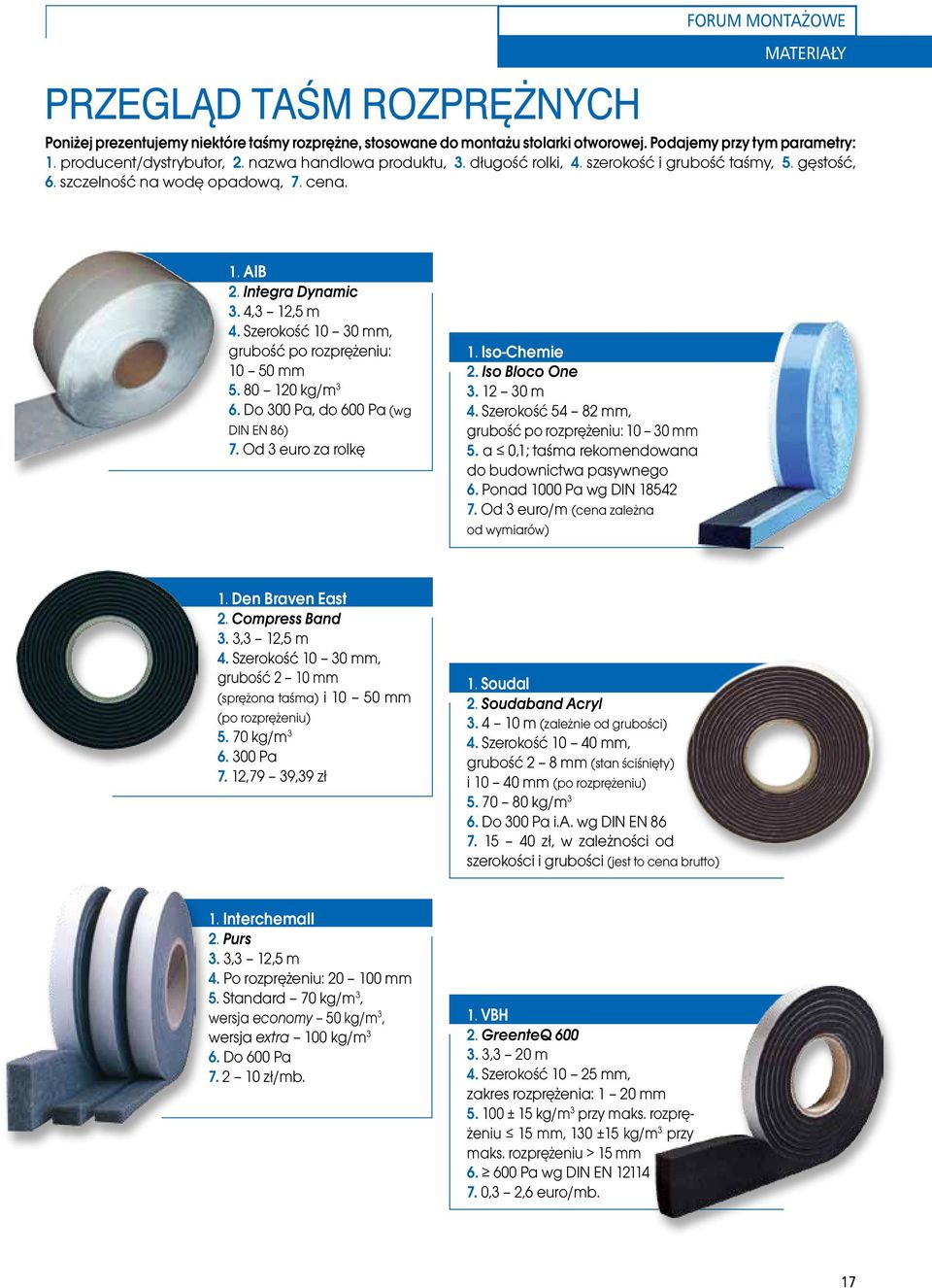 Szerokość 10 30 mm, grubość po rozprężeniu: 10 50 mm 5. 80 120 kg/m 3 6. Do 300 Pa, do 600 Pa (wg DIN EN 86) 7. Od 3 euro za rolkę 1. Iso-Chemie 2. Iso Bloco One 3. 12 30 m 4.