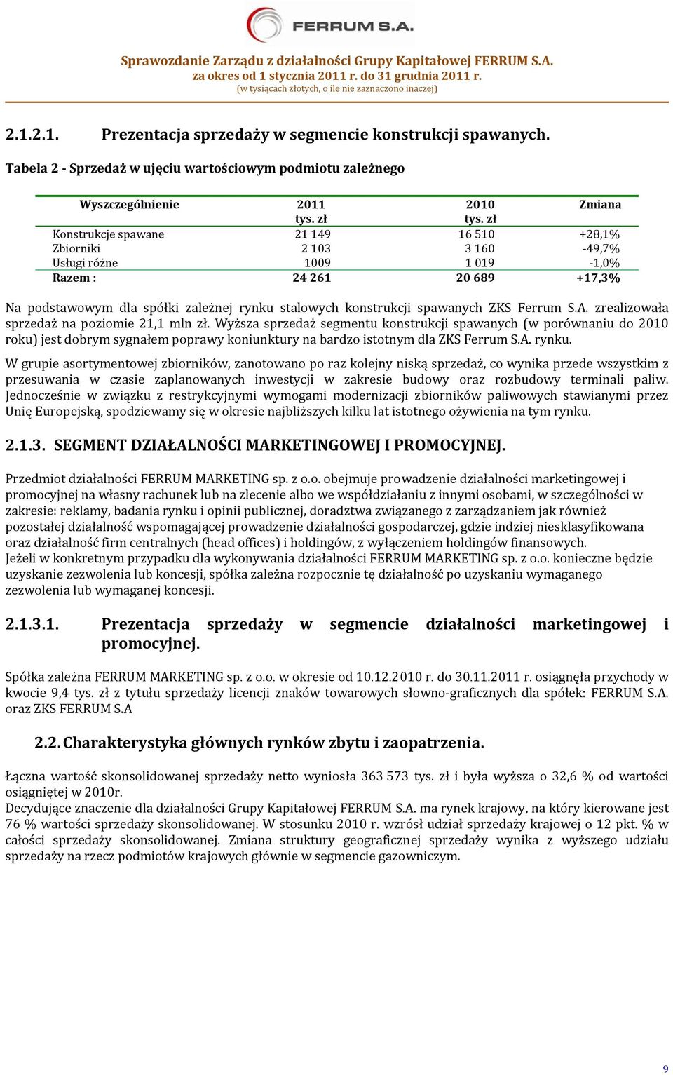 spawanych ZKS Ferrum S.A. zrealizowała sprzedaż na poziomie 21,1 mln zł.