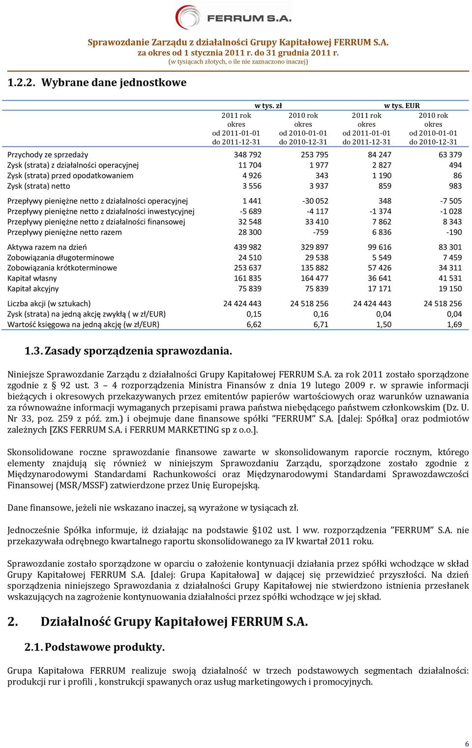 4 926 343 1 190 86 Zysk (strata) netto 3 556 3 937 859 983 Przepływy pieniężne netto z działalności operacyjnej 1 441 30 052 348 7 505 Przepływy pieniężne netto z działalności inwestycyjnej 5 689 4