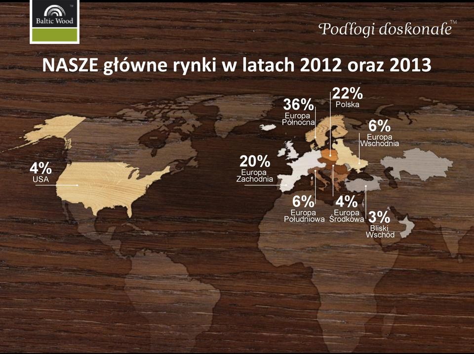 Północna 6% Europa Południowa 22% Polska 4%