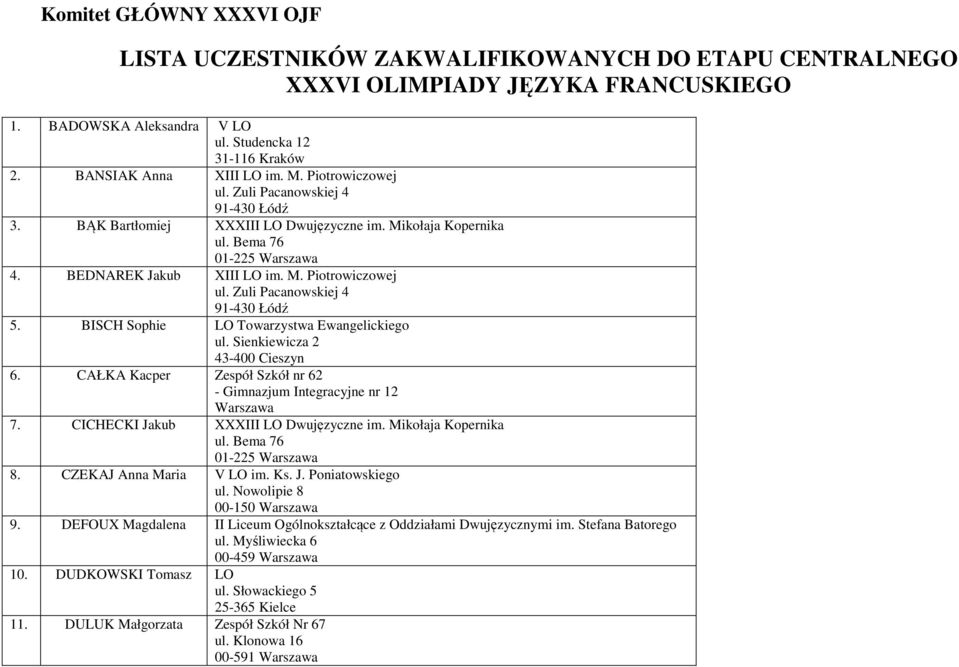 BISCH Sophie LO Towarzystwa Ewangelickiego ul. Sienkiewicza 2 43-400 Cieszyn 6. CAŁKA Kacper Zespół Szkół nr 62 - Gimnazjum Integracyjne nr 12 Warszawa 7. CICHECKI Jakub XXXIII LO Dwujęzyczne im.