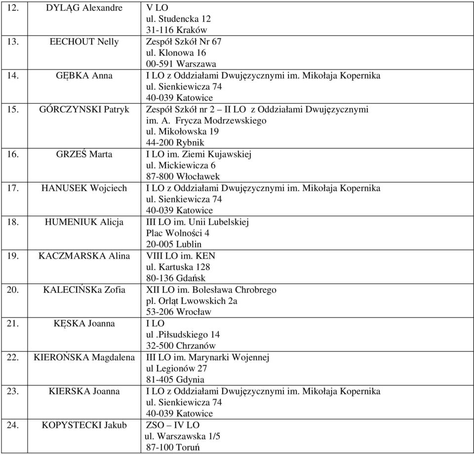 Mickiewicza 6 87-800 Włocławek 17. HANUSEK Wojciech I LO z Oddziałami Dwujęzycznymi im. Mikołaja Kopernika 18. HUMENIUK Alicja III LO im. Unii Lubelskiej Plac Wolności 4 20-005 Lublin 19.