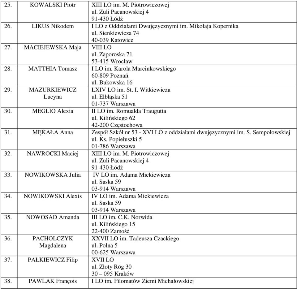 Romualda Traugutta ul. Kilińskiego 62 42-200 Częstochowa 31. MĘKAŁA Anna Zespół Szkół nr 53 - XVI LO z oddziałami dwujęzycznymi im. S. Sempołowskiej ul. Ks. Popiełuszki 5 01-786 Warszawa 32.