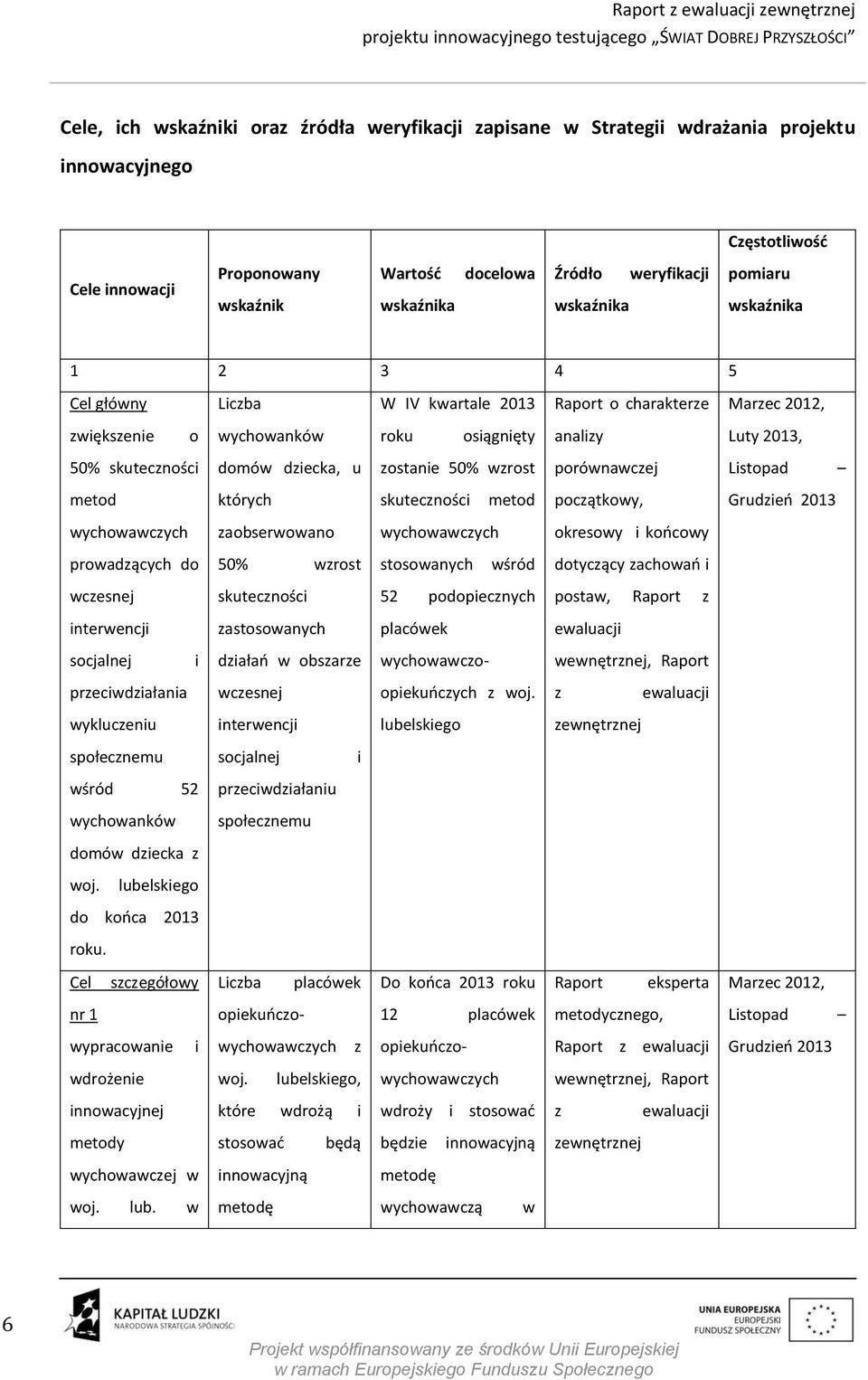 dziecka, u zostanie 50% wzrost porównawczej Listopad metod których skuteczności metod początkowy, Grudzień 2013 wychowawczych zaobserwowano wychowawczych okresowy i końcowy prowadzących do 50% wzrost