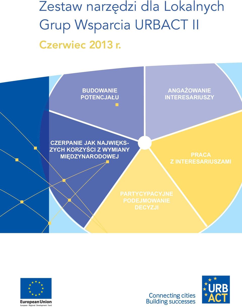 BUDOWANIE POTENCJAŁU ANGAŻOWANIE INTERESARIUSZY CZERPANIE