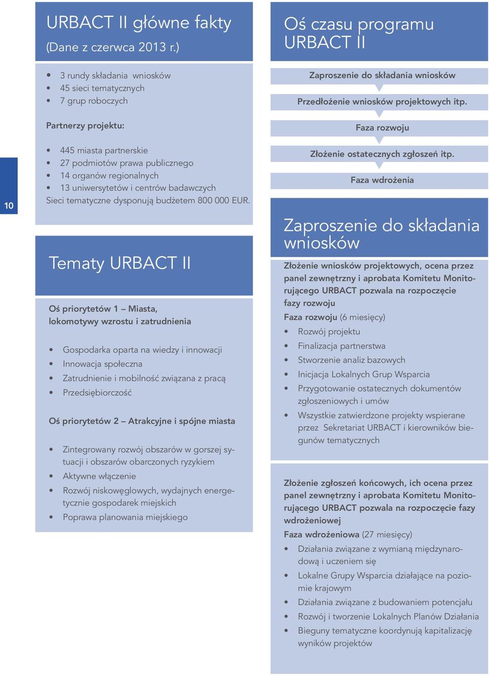 uniwersytetów i centrów badawczych Sieci tematyczne dysponują budżetem 800 000 EUR.