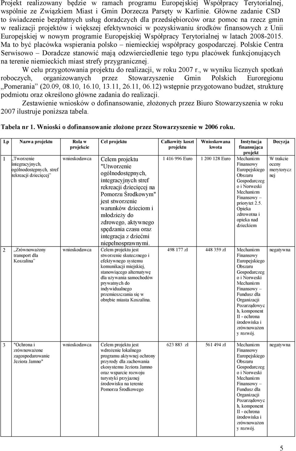 Europejskiej w nowym programie Europejskiej Współpracy Terytorialnej w latach 2008-2015. Ma to być placówka wspierania polsko niemieckiej współpracy gospodarczej.