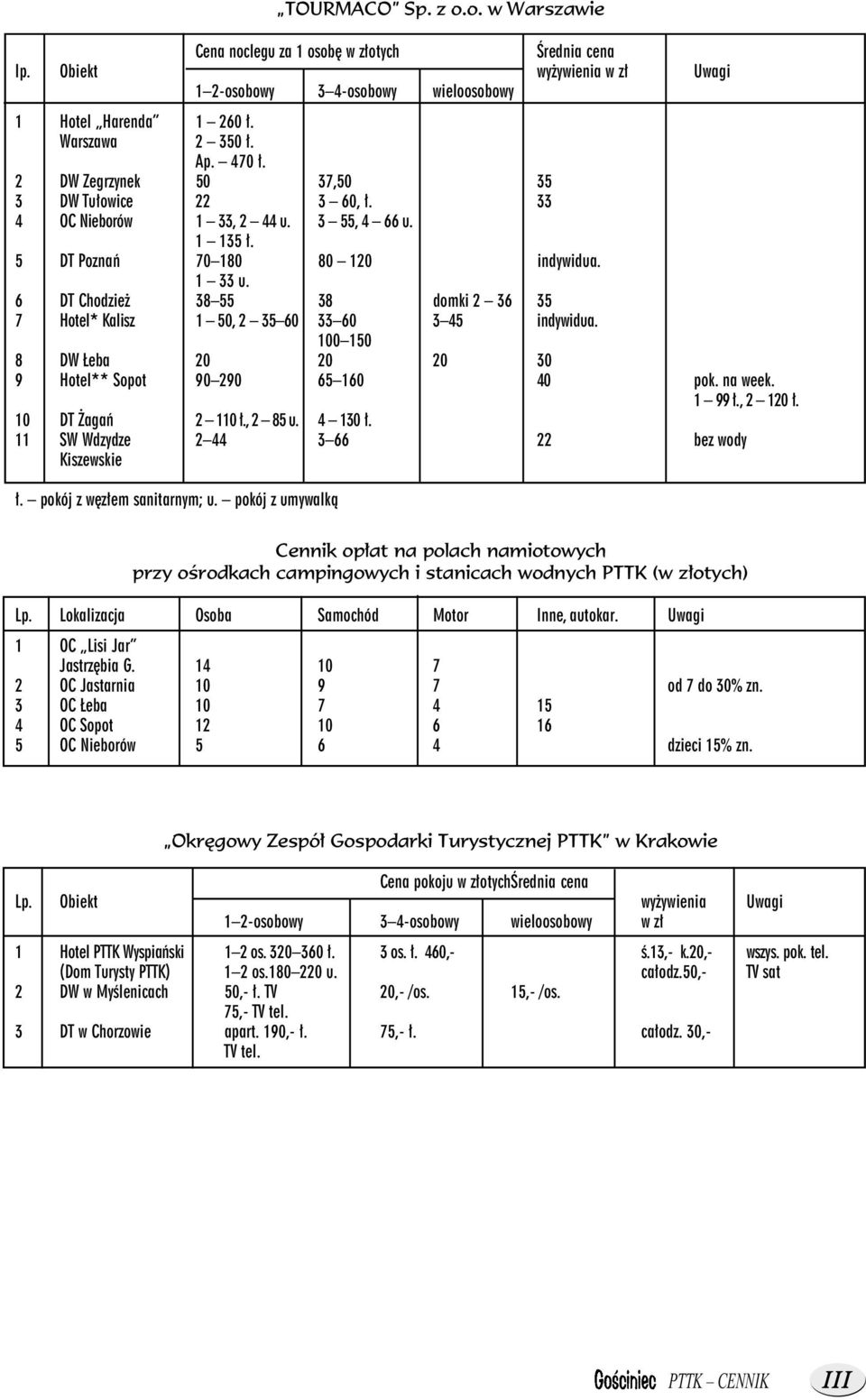 6 DT Chodzież 38 55 38 domki 2 36 35 7 Hotel* Kalisz 1 50, 2 35 60 33 60 3 45 indywidua. 100 150 8 DW Łeba 20 20 20 30 9 Hotel** Sopot 90 290 65 160 40 pok. na week. 1 99 ł., 2 120 ł.