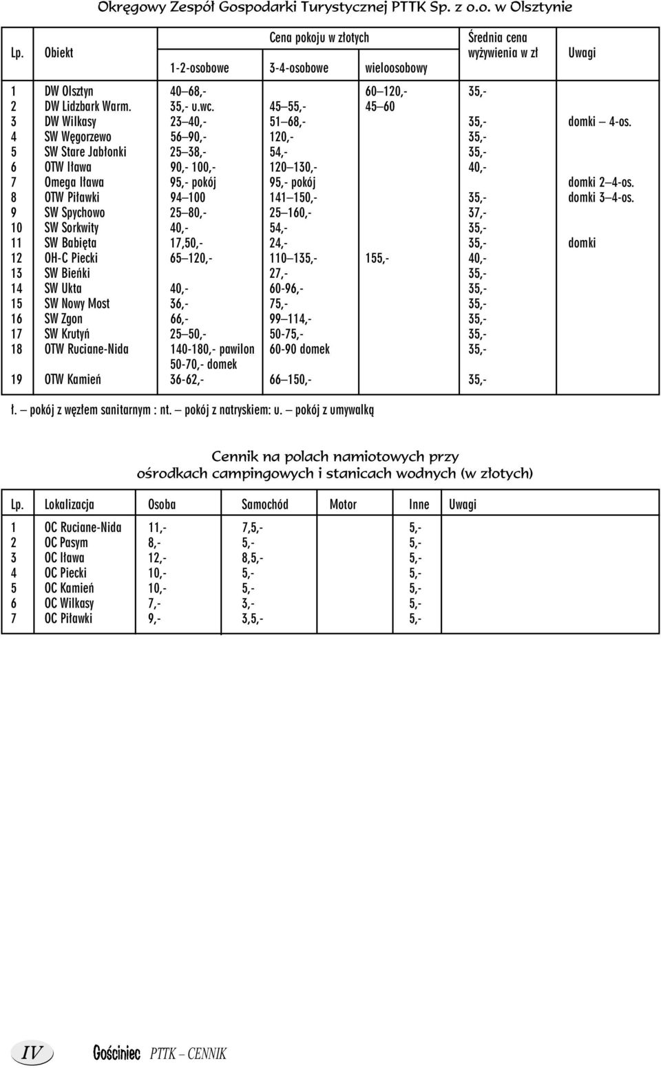 4 SW Węgorzewo 56 90,- 120,- 35,- 5 SW Stare Jabłonki 25 38,- 54,- 35,- 6 OTW Iława 90,- 100,- 120 130,- 40,- 7 Omega Iława 95,- pokój 95,- pokój domki 2 4-os.