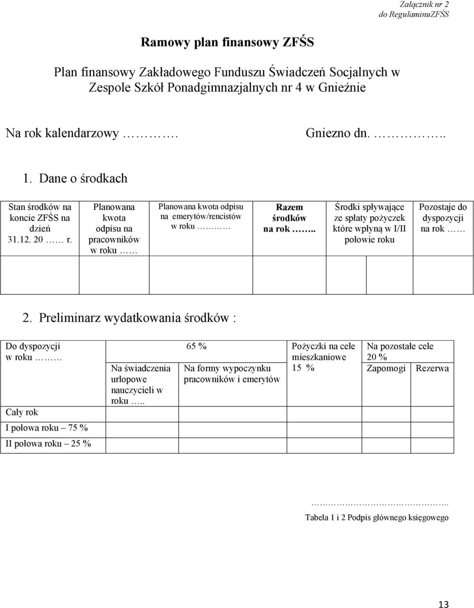 . Środki spływające ze spłaty pożyczek które wpłyną w I/II połowie roku Pozostaje do dyspozycji na rok 2.